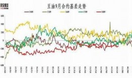 豆粕期货爆料最新消息,揭秘价格波动背后的神秘力量