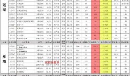 五一爆料时间表最新消息,独家揭秘各大品牌新品及活动亮点